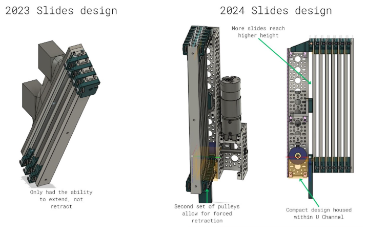 Dual linear slides with cross-hopper